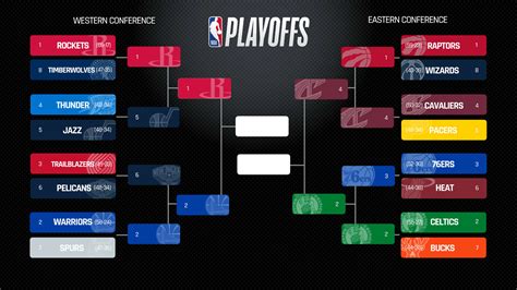 the playoff standings|nba playoff picture right now.